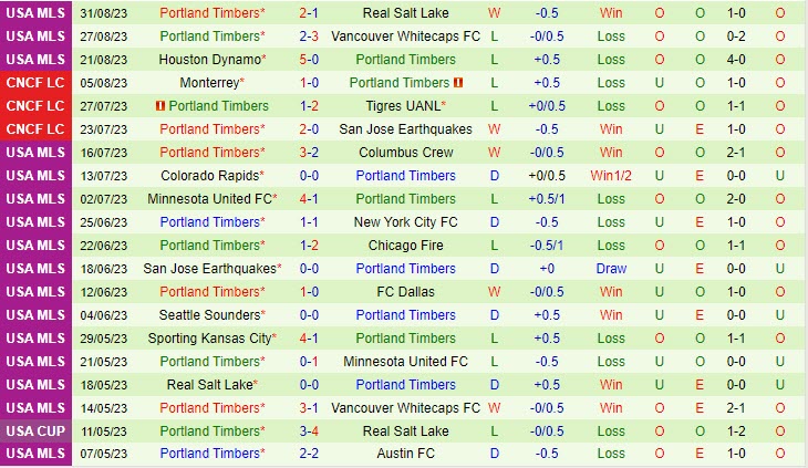 Nhận định Seattle Sounders vs Portland Timbers 9h30 ngày 0309 (Nhà Nghề Mỹ 2023) 3