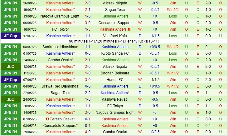 Nhận định Shonan Bellmare vs Kashima Antlers 17h00 ngày 0209 (VĐ Nhật 2023) 3 Nhận định Shonan Bellmare vs Kashima Antlers 17h00 ngày 0209 (VĐ Nhật 2023) 3