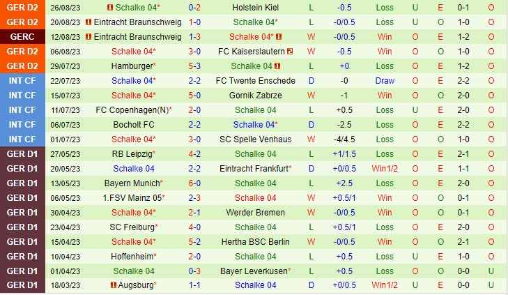 Nhận định Wehen Wiesbaden vs Schalke 18h00 ngày 0209 (Hạng 2 Đức 202324) 2