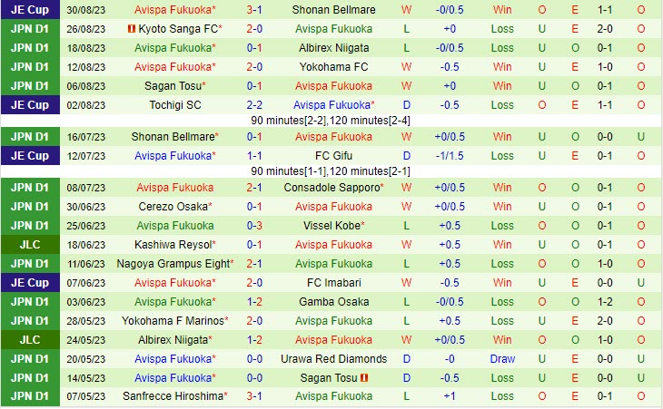 Nhận định Tokyo vs Avispa Fukuoka 17h00 ngày 0309 VĐ Nhật 2023 3 Nhận định Tokyo vs Avispa Fukuoka 17h00 ngày 0309 VĐ Nhật 2023 3