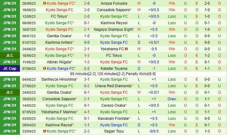 Nhận định Vissel Kobe vs Kyoto Sanga 17h00 ngày 0309 VĐ Nhật 2023 3 Nhận định Vissel Kobe vs Kyoto Sanga 17h00 ngày 0309 VĐ Nhật 2023 3