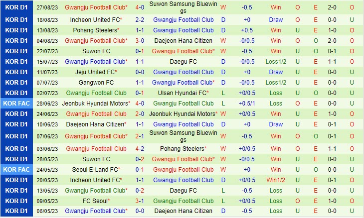 Nhận định Ulsan Hyundai vs Gwangju 14h30 ngày 0309 VĐ Hàn Quốc 2023 3 Nhận định Ulsan Hyundai vs Gwangju 14h30 ngày 0309 VĐ Hàn Quốc 2023 3