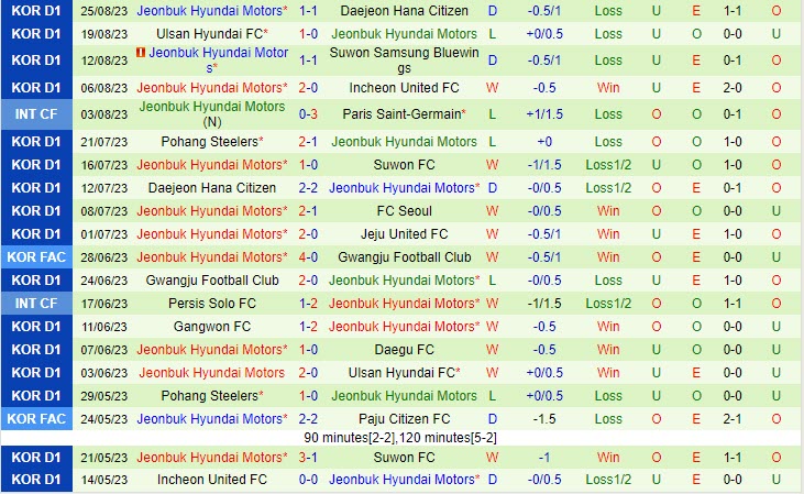 Nhận định Jeju vs Jeonbuk 17h00 ngày 0309 VĐ Hàn Quốc 2023 3