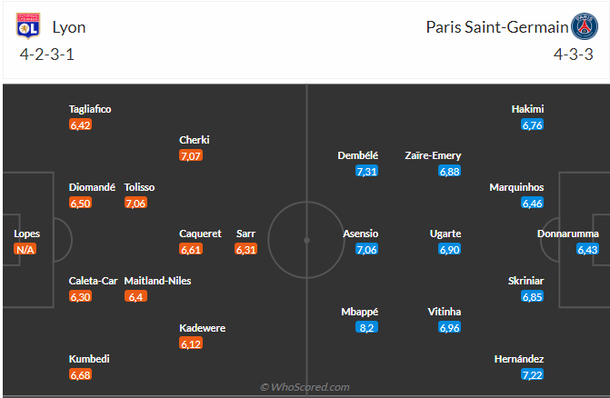 Nhận định Lyon vs PSG (01h45 ngày 49) Không dễ cho nhà ĐKVĐ 3