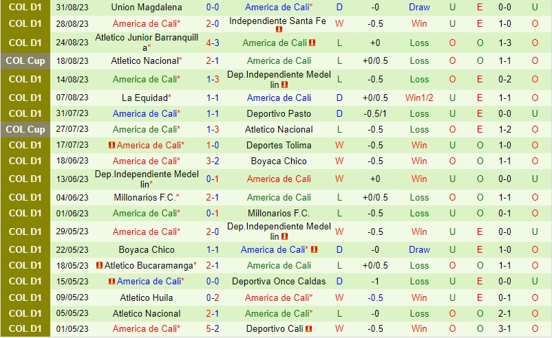 Nhận định Alianza Petrolera vs America de Cali 8h20 ngày 39 (VĐQG Colombia) 3