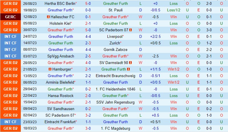 Nhận định Greuther Furth vs Hannover 18h30 ngày 39 Hạng 2 Đức 2