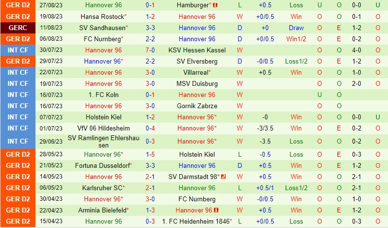 Nhận định Greuther Furth vs Hannover 18h30 ngày 39 Hạng 2 Đức 3