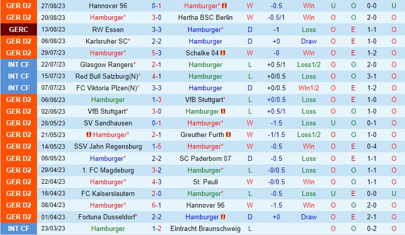 Nhận định Hamburger vs Hansa Rostock 18h30 ngày 39 Hạng 2 Đức 2