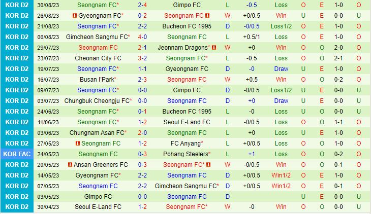Nhận định Jeonnam Dragons vs Seongnam 16h30 ngày 39 (Hạng 2 Hàn Quốc 2023) 3
