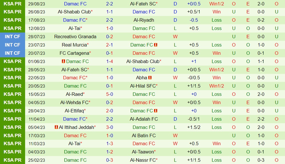 Nhận định - dự đoán Al Ettifaq vs Damac 1h00 ngày 39 (VĐQG Saudi Arabia 202324) 2 Nhận định - dự đoán Al Ettifaq vs Damac 1h00 ngày 39 (VĐQG Saudi Arabia 202324) 2
