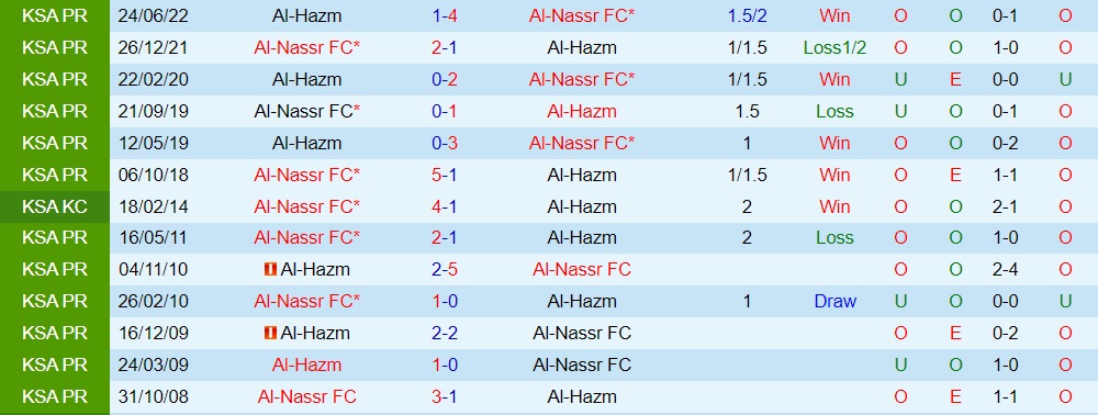 Nhận định bóng đá Al Hazm vs Al Nassr 1h00 ngày 39 (VĐQG Saudi Arabia 202324) 3 Nhận định bóng đá Al Hazm vs Al Nassr 1h00 ngày 39 (VĐQG Saudi Arabia 202324) 3