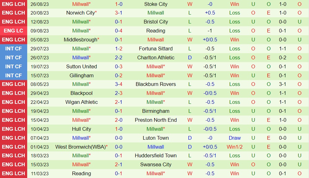 Nhận định Birmingham vs Millwall 18h30 ngày 29 (Hạng Nhất Anh 202324) 2 Nhận định Birmingham vs Millwall 18h30 ngày 29 (Hạng Nhất Anh 202324) 2