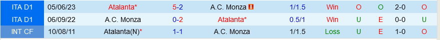 Atalanta vs Monza
