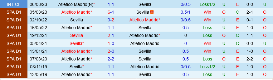 Atletico Madrid vs Sevilla