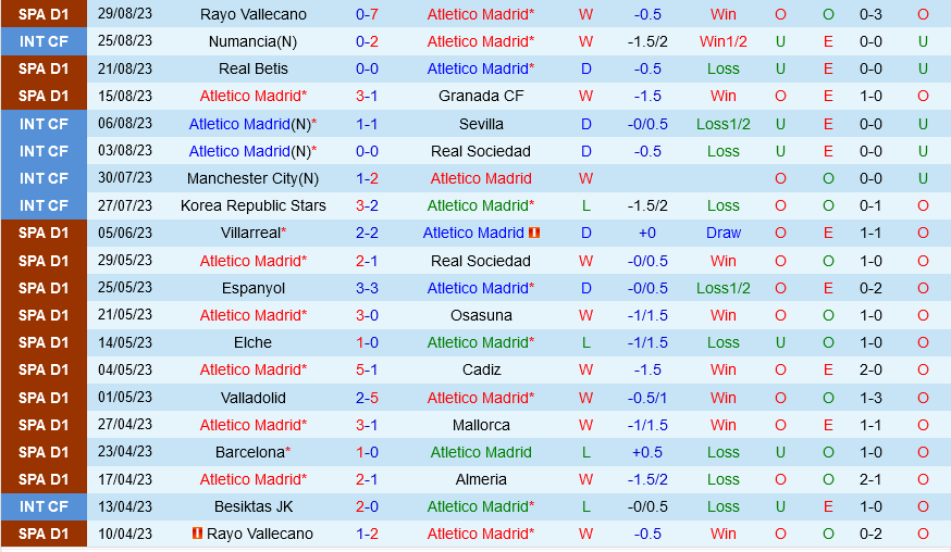 Atletico Madrid vs Sevilla