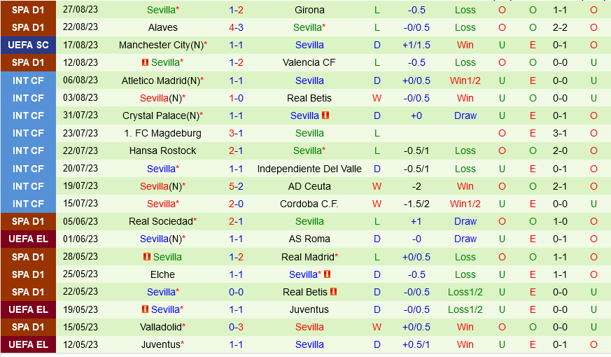 Atletico Madrid vs Sevilla
