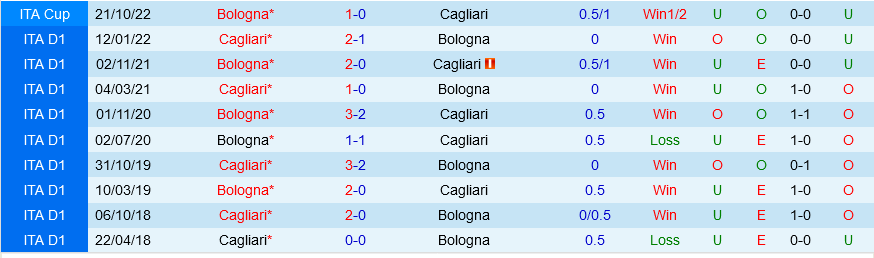 Bologna vs Cagliari