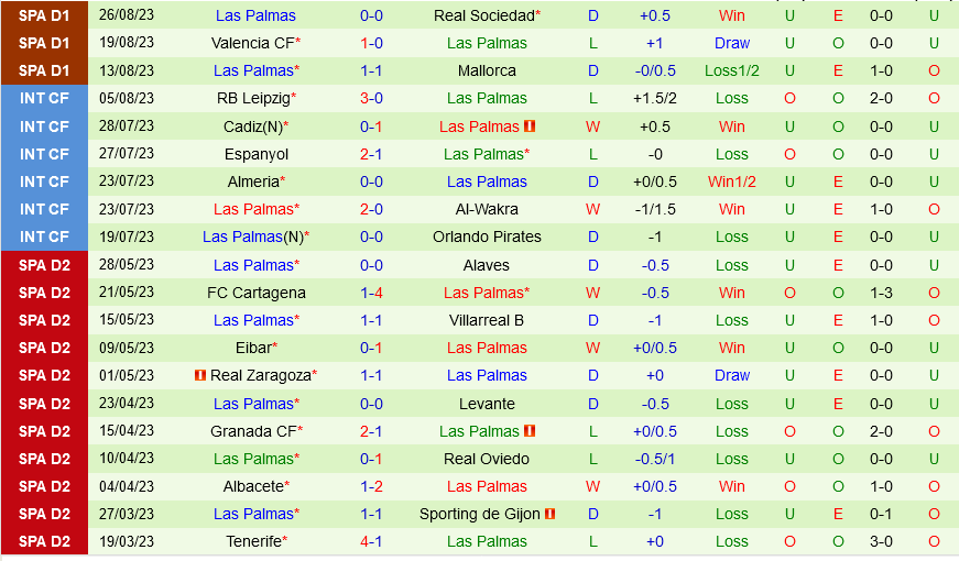 Girona vs Las Palmas