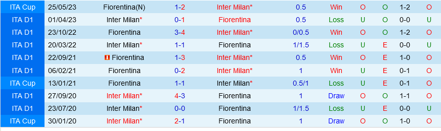 Inter Milan vs Fiorentina