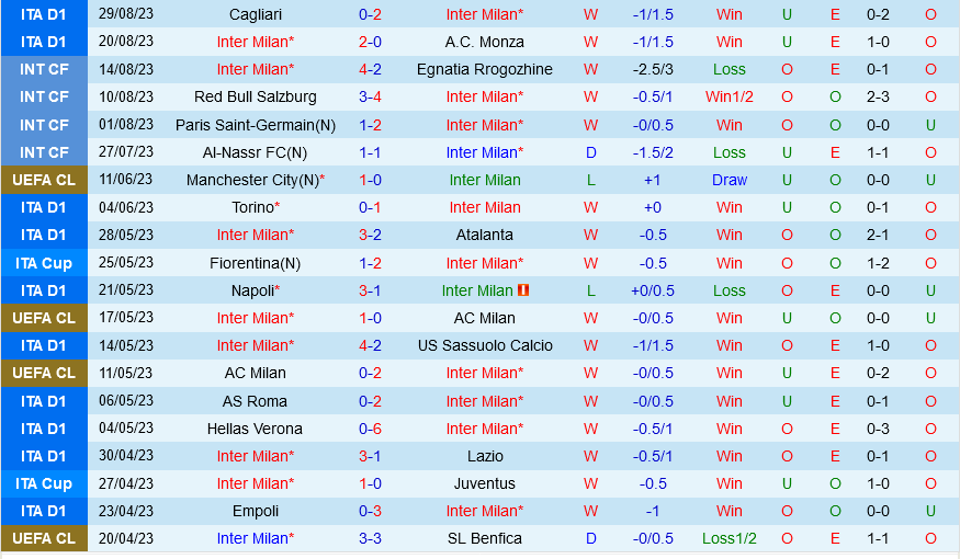 Inter Milan vs Fiorentina