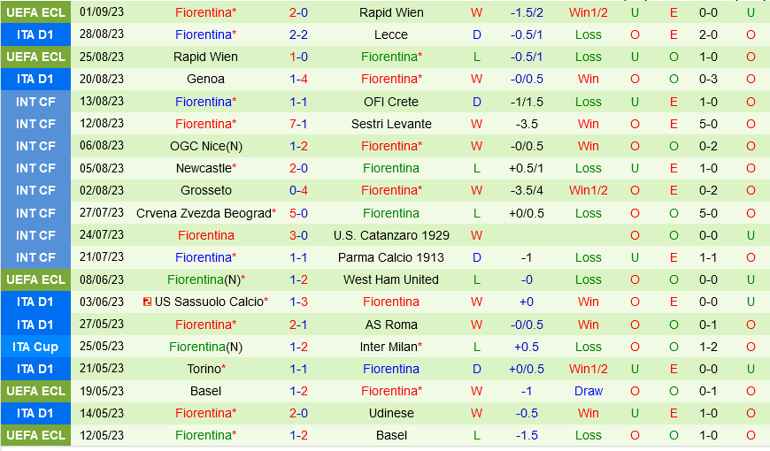 Inter Milan vs Fiorentina