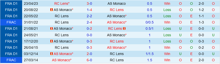 Monaco vs Lens Monaco vs Lens