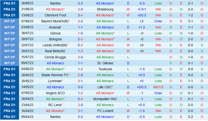 Monaco vs Lens Monaco vs Lens