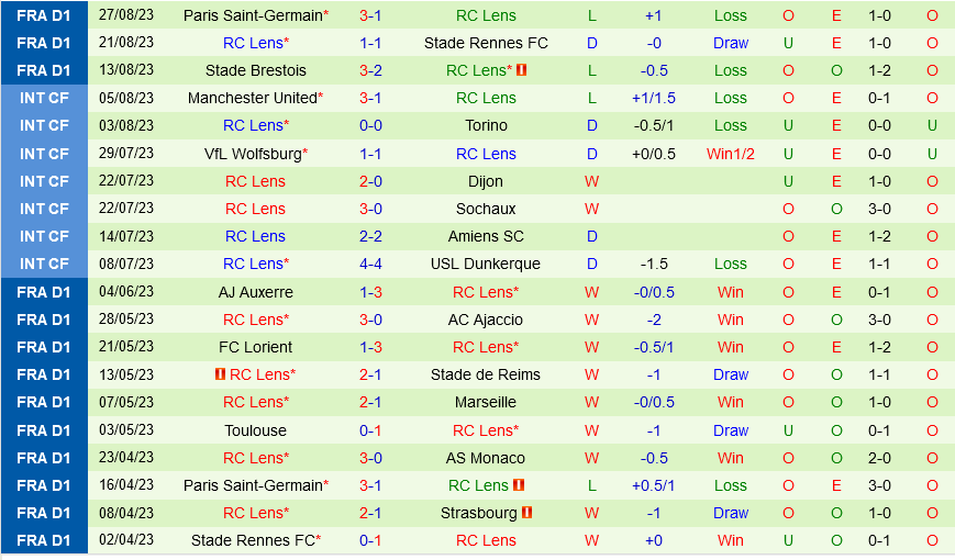 Monaco vs Lens Monaco vs Lens