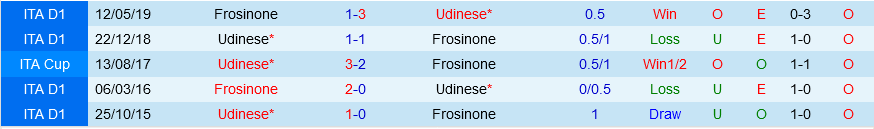 Udinese vs Frosinone
