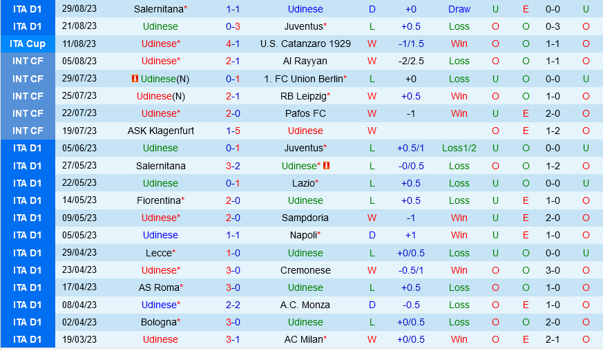 Udinese vs Frosinone