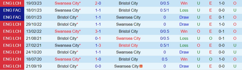 Nhận định Swansea vs Bristol City 18h30 ngày 29 (Hạng Nhất Anh 202324) 3