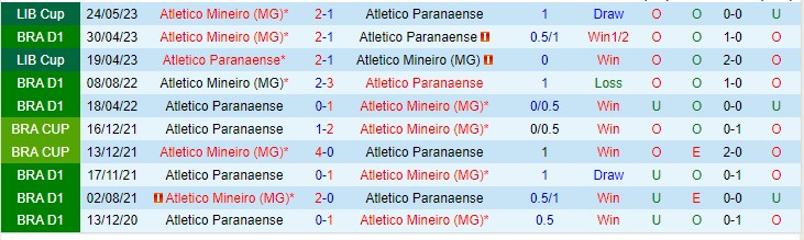 Nhận định Athletico PR vs Atletico MG 02h00 ngày 39 (VĐQG Brazil 2023) 1