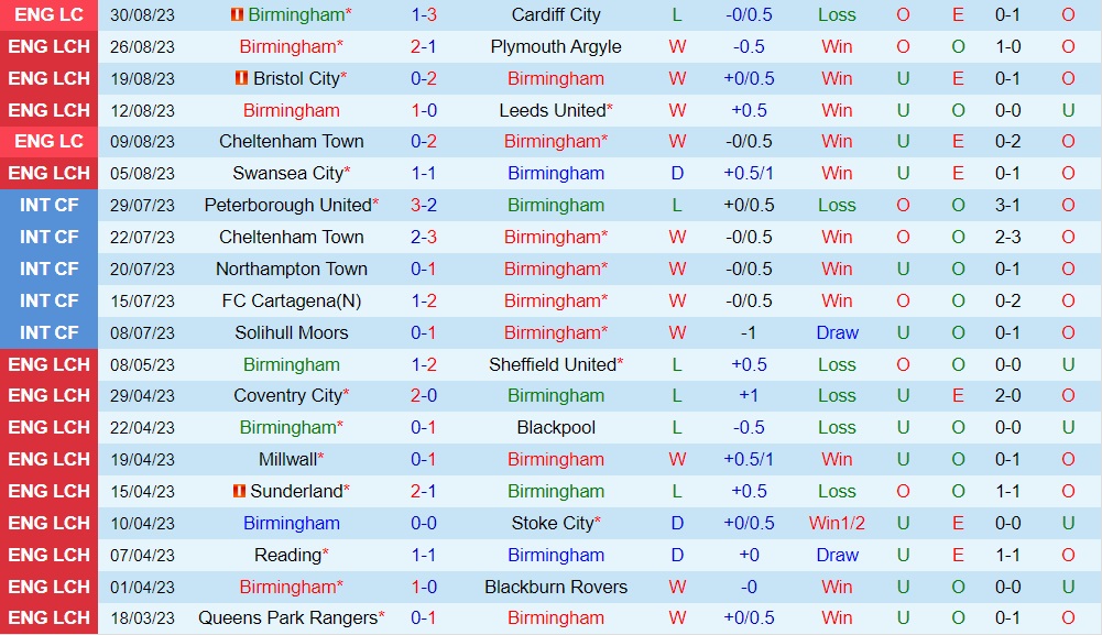 Nhận định Birmingham vs Millwall 18h30 ngày 29 (Hạng Nhất Anh 202324) 1 Nhận định Birmingham vs Millwall 18h30 ngày 29 (Hạng Nhất Anh 202324) 1