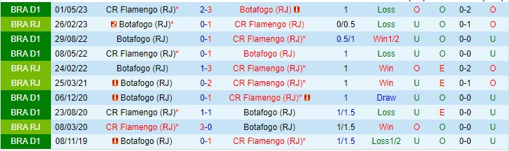 Nhận định Botafogo RJ vs Flamengo RJ 07h00 ngày 39 (VĐQG Brazil 2023) 1 Nhận định Botafogo RJ vs Flamengo RJ 07h00 ngày 39 (VĐQG Brazil 2023) 1