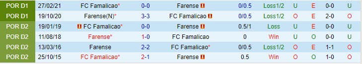 Nhận định Famalicao vs Farense 0h00 ngày 0309 (VĐ Bồ Đào Nha 202324) 1