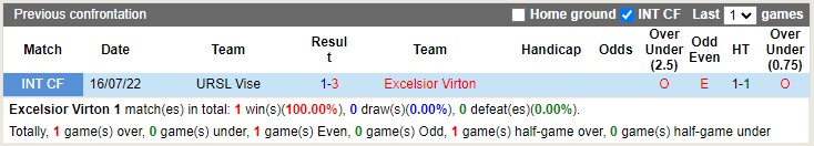 Nhận định Heracles vs Excelsior 02h00 ngày 39 (VĐQG Hà Lan 2023) 1 Nhận định Heracles vs Excelsior 02h00 ngày 39 (VĐQG Hà Lan 2023) 1