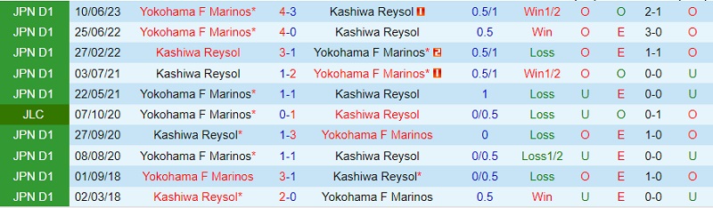 Nhận định Kashiwa Reysol vs Yokohama Marinos 17h00 ngày 29 (VĐ Nhật 2023) 1