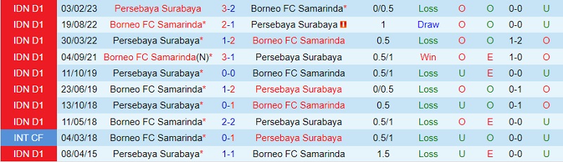 Nhận định Persebaya Surabaya vs Borneo 15h00 ngày 39 (VĐ Indonesia 202324) 1