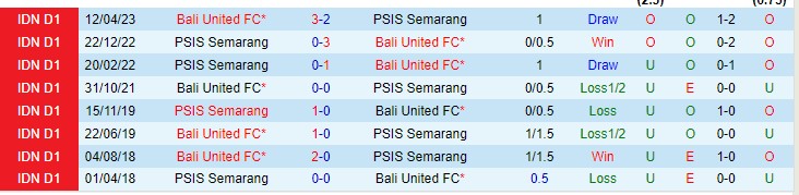 Nhận định PSIS Semarang vs Bali United 19h00 ngày 29 (VĐQG Indonesia 2023) 1