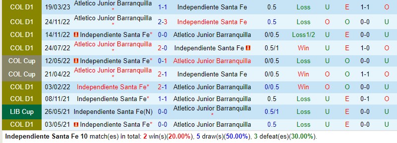 Nhận định Santa Fe vs Atletico Junior 6h10 ngày 39 (VĐQG Colombia) 1