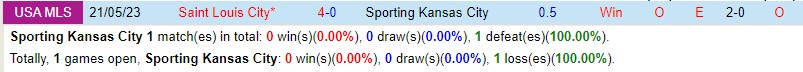 Nhận định Sporting Kansas vs StLouis 7h30 ngày 39 (Nhà nghề Mỹ MLS) 1 Nhận định Sporting Kansas vs StLouis 7h30 ngày 39 (Nhà nghề Mỹ MLS) 1