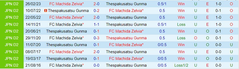 Nhận định Thespakusatsu Gunma vs Machida Zelvia 17h00 ngày 39 (Hạng 2 Nhật 2023) 1 Nhận định Thespakusatsu Gunma vs Machida Zelvia 17h00 ngày 39 (Hạng 2 Nhật 2023) 1