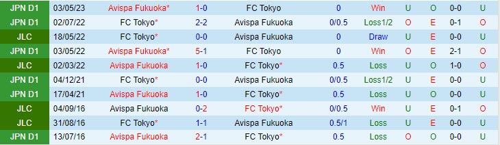 Nhận định Tokyo vs Avispa Fukuoka 17h00 ngày 0309 VĐ Nhật 2023 1 Nhận định Tokyo vs Avispa Fukuoka 17h00 ngày 0309 VĐ Nhật 2023 1