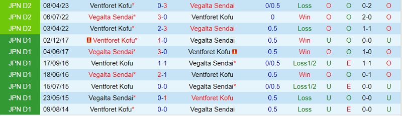 Nhận định Vegalta Sendai vs Ventforet Kofu 17h00 ngày 39 (Hạng 2 Nhật 2023) 1