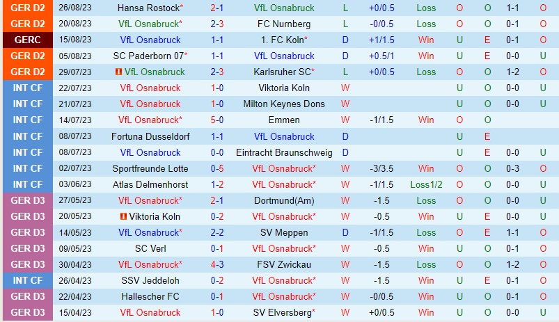 Nhận định Osnabruck vs Elversberg 18h30 ngày 39 Hạng 2 Đức 2 Nhận định Osnabruck vs Elversberg 18h30 ngày 39 Hạng 2 Đức 2