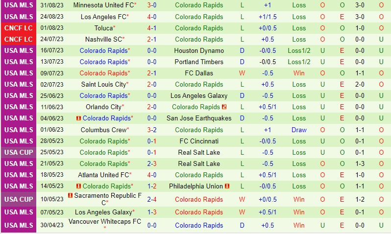 Nhận định Real Salt Lake vs Colorado Rapids 8h30 ngày 39 (Nhà nghề Mỹ MLS) 3 Nhận định Real Salt Lake vs Colorado Rapids 8h30 ngày 39 (Nhà nghề Mỹ MLS) 3
