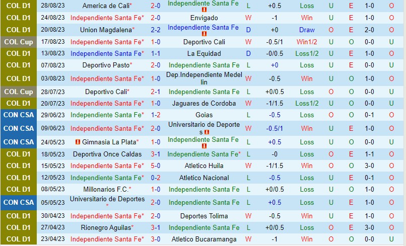 Nhận định Santa Fe vs Atletico Junior 6h10 ngày 39 (VĐQG Colombia) 2
