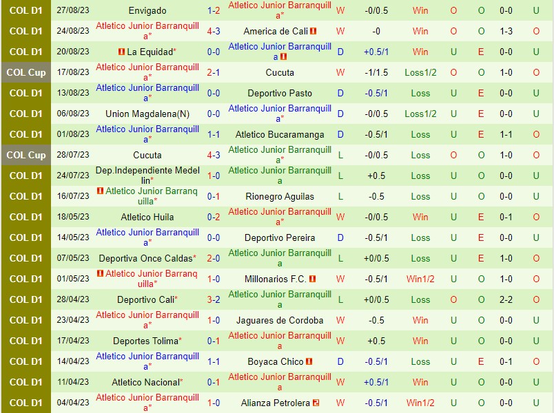 Nhận định Santa Fe vs Atletico Junior 6h10 ngày 39 (VĐQG Colombia) 3