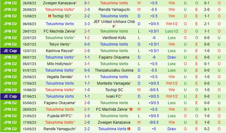 Nhận định Shimizu S-Pulse vs Tokushima Vortis 16h00 ngày 39 Hạng 2 Nhật Bản 2023 3