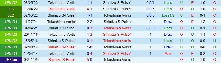 Nhận định Shimizu S-Pulse vs Tokushima Vortis 16h00 ngày 39 Hạng 2 Nhật Bản 2023 1